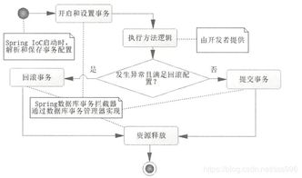 SpringBoot 第十三篇 Spring 數(shù)據(jù)庫事務(wù)處理與在線數(shù)據(jù)處理及交易業(yè)務(wù)實踐
