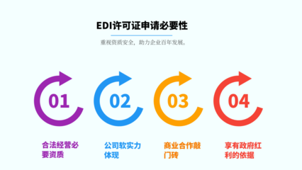 在線數(shù)據(jù)處理與交易處理業(yè)務(wù)(EDI)許可證全攻略 辦理、費用、加急與代辦解析