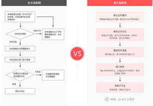 在線數(shù)據(jù)處理與交易處理業(yè)務(wù)許可證 定義、重要性及申請指南
