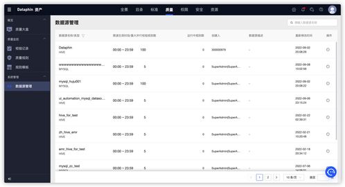 數據治理必讀 基于Dataphin快速構建高質量數據體系，驅動業務高效發展