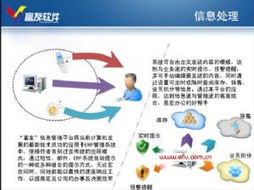 富友軟件 賦能服飾企業，鑄就信息化與電子商務新標桿
